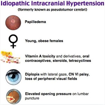 Idiopathic intracranial hypertension